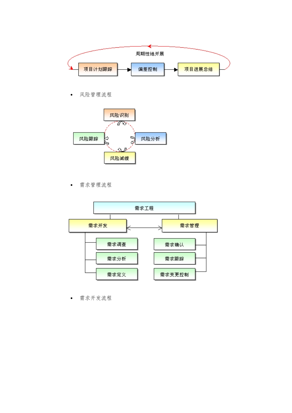 CMMISPP各阶段流程图分析_第2页