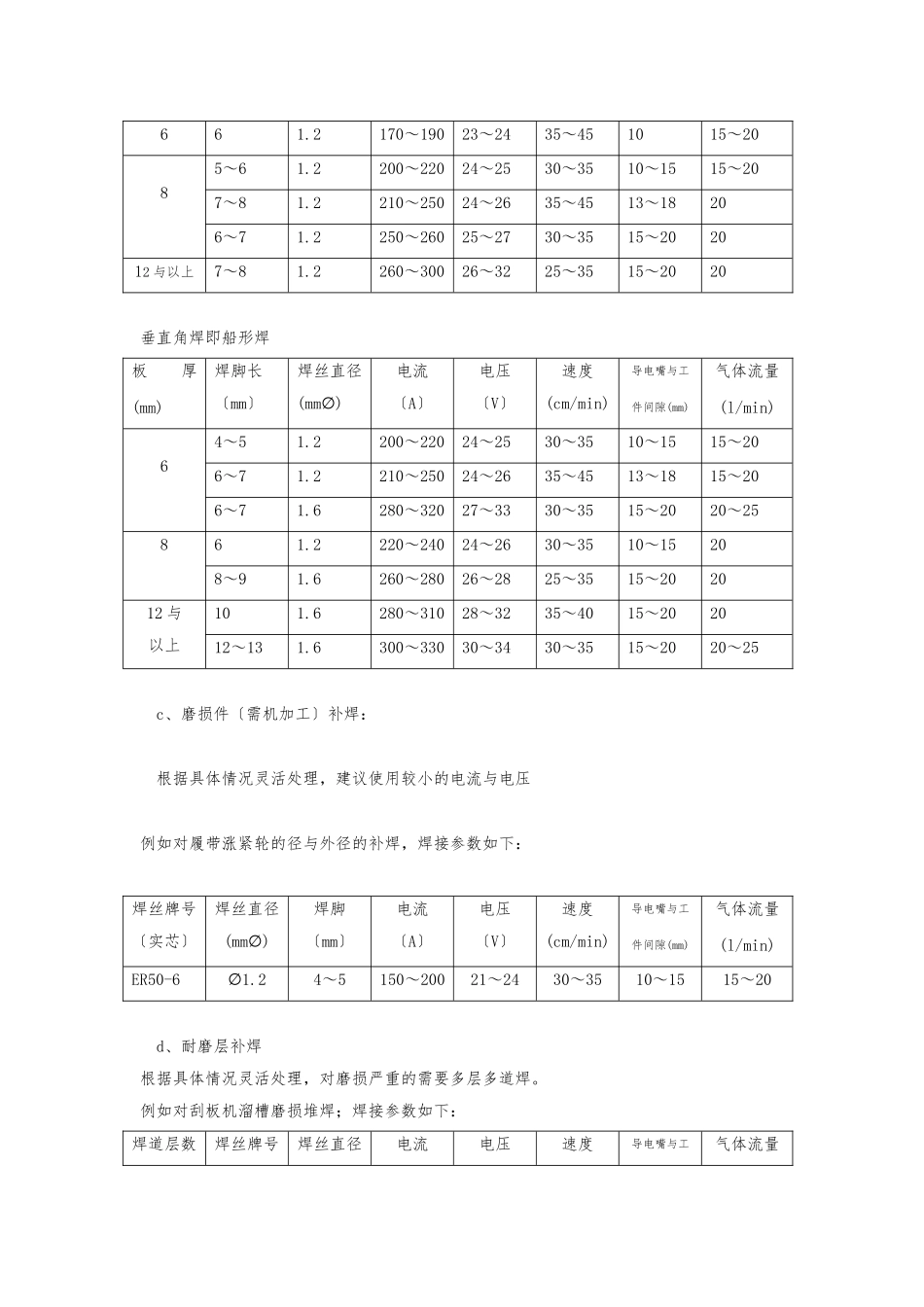 CO2气体保护焊作业指导书_第3页