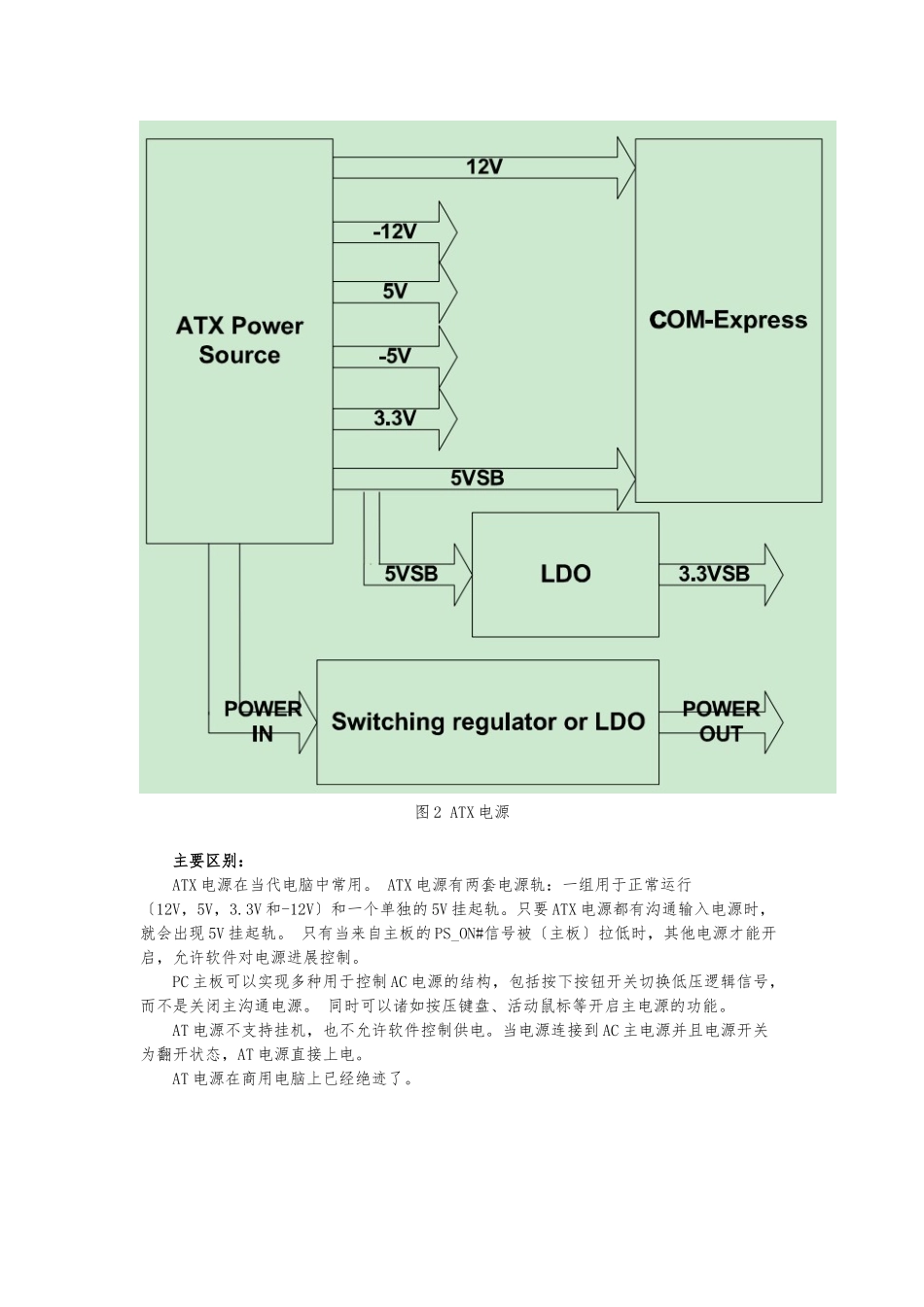 COM-Express电源管理和上电时序_第2页