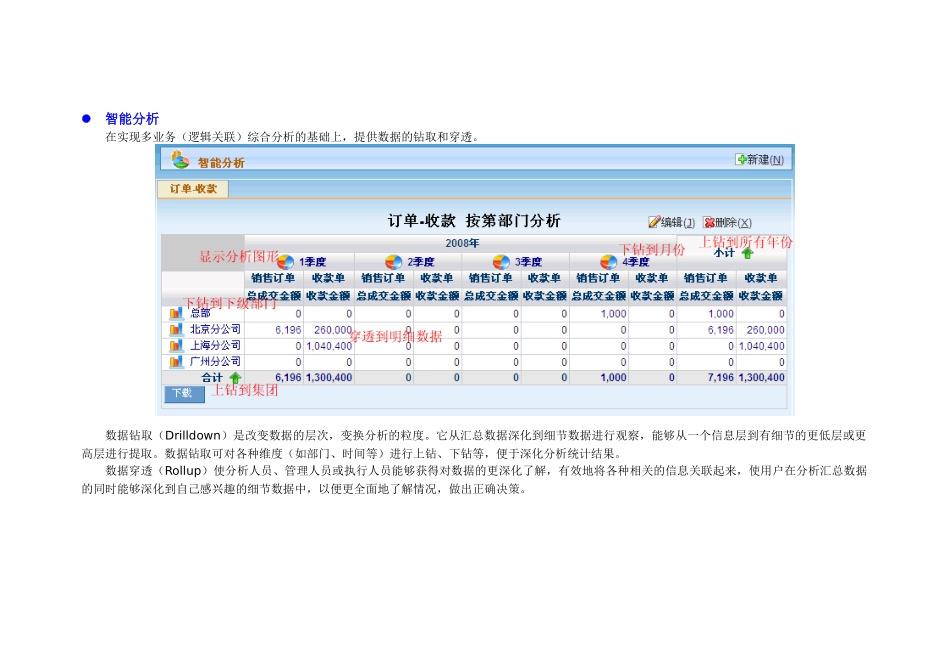 CRM智能平台 MetaCRM 功能优势_第3页
