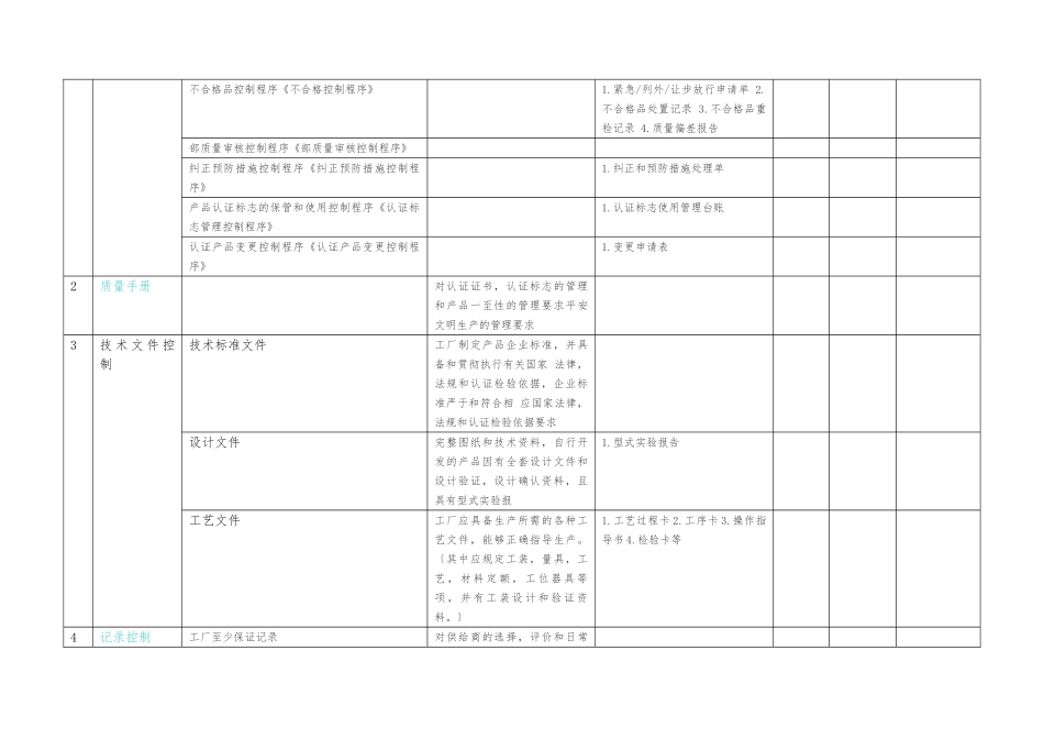 CRCC产品认证需要准备的文件记录清单_第2页