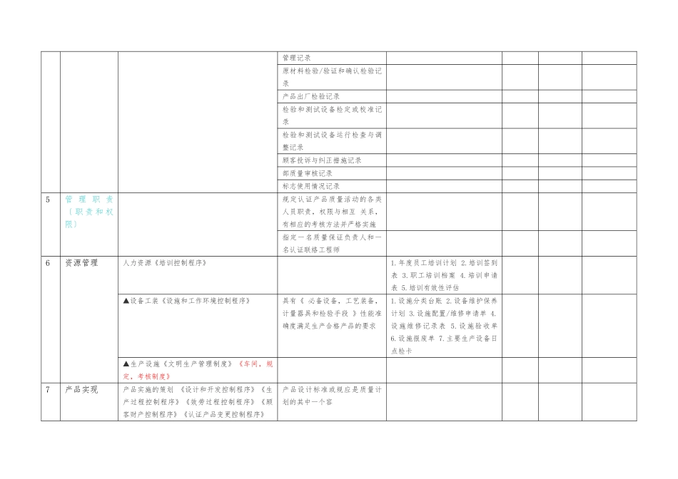 CRCC产品认证需要准备的文件记录清单_第3页