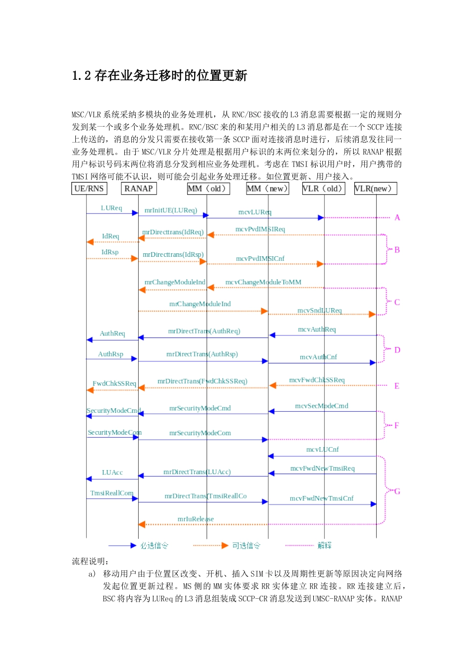 CS基本业务流程_第3页