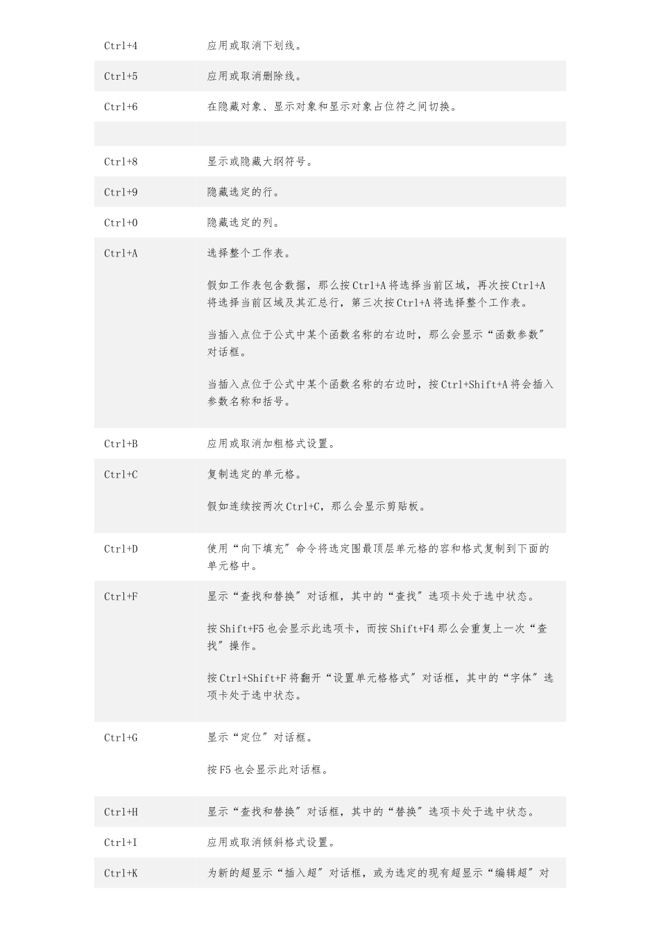 Ctrl_组合快捷键大全_第2页