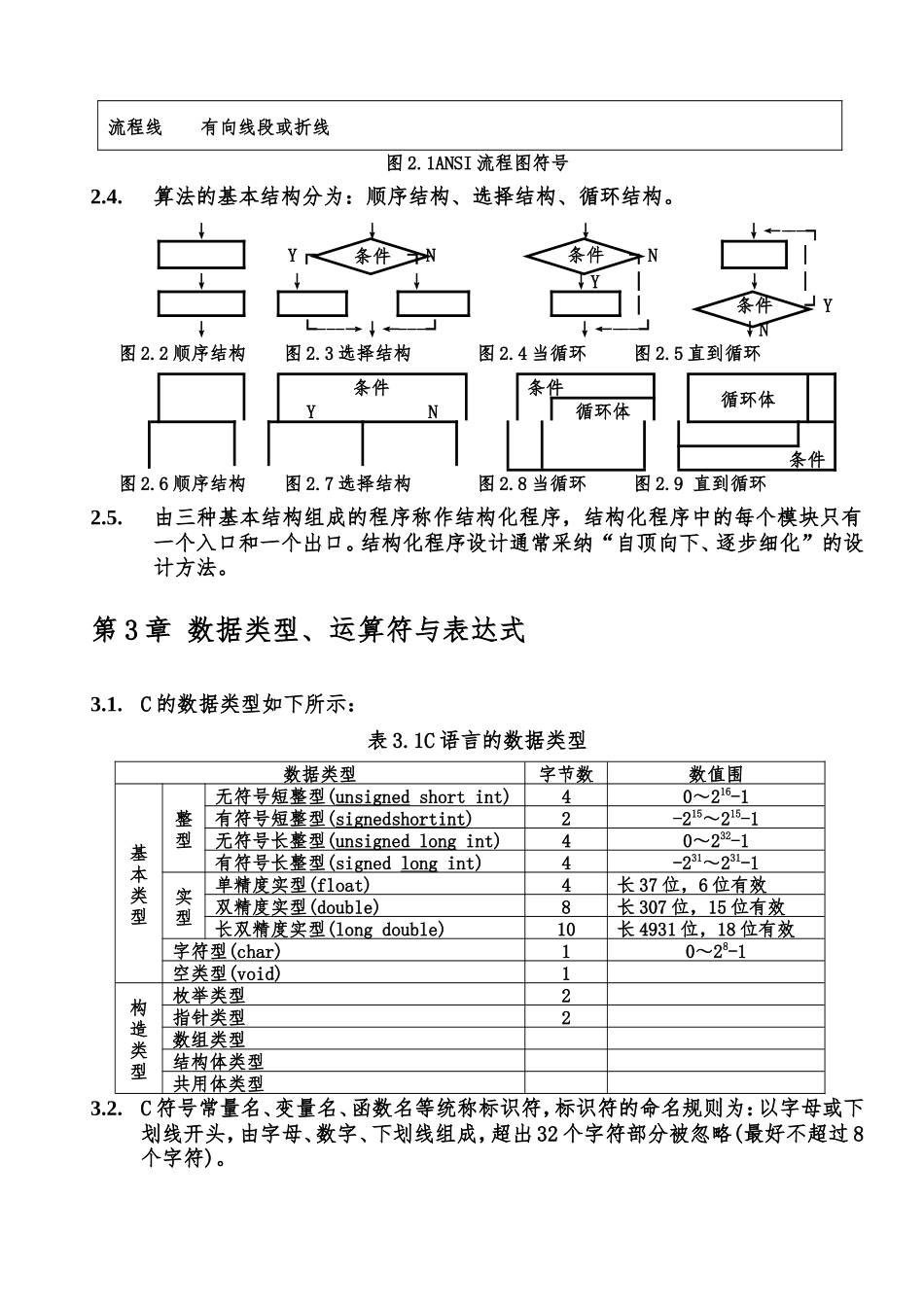 C程序的设计复习资料知识点总结_第2页