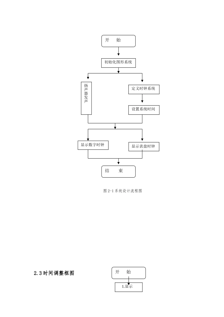 C程序的设计论文_电子表的基本应用和调试_第2页