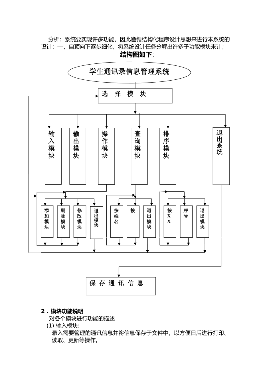 c语言程序的设计学生电话薄信息管理系统副本_第3页