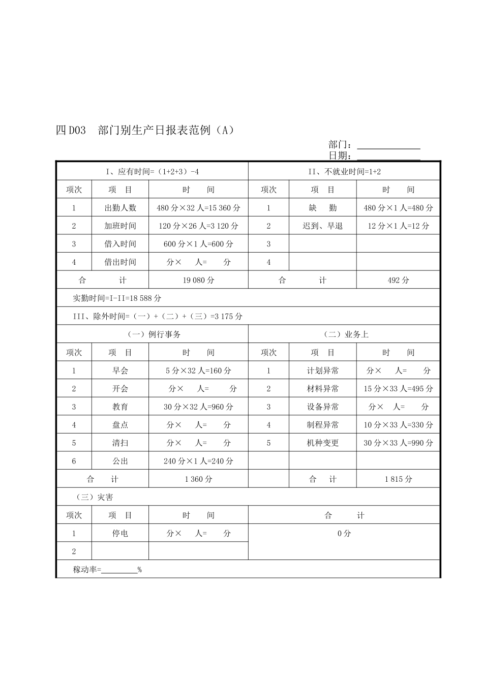 D03A部门别生产日报表范例（A）_第1页