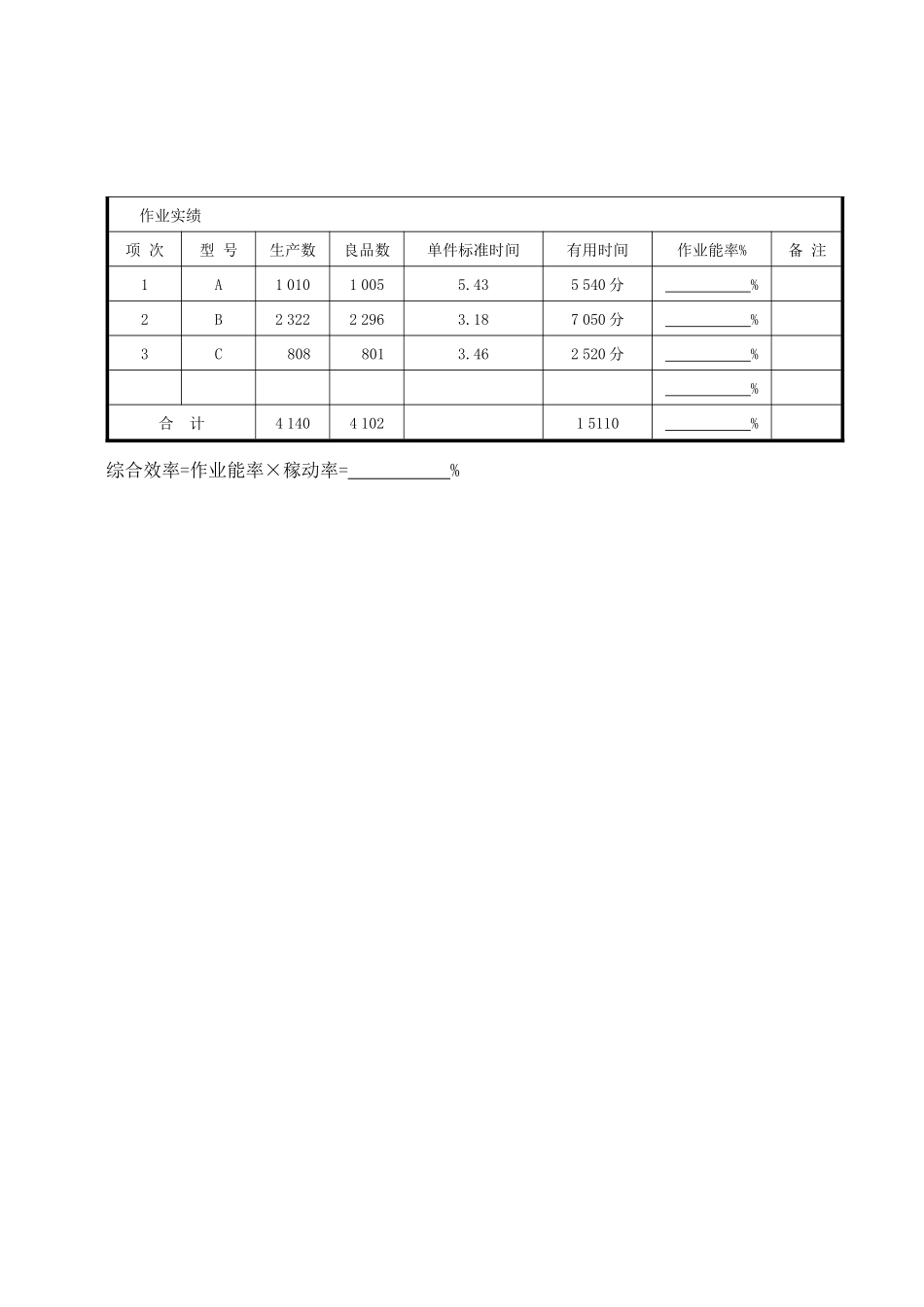 D03A部门别生产日报表范例（A）_第2页