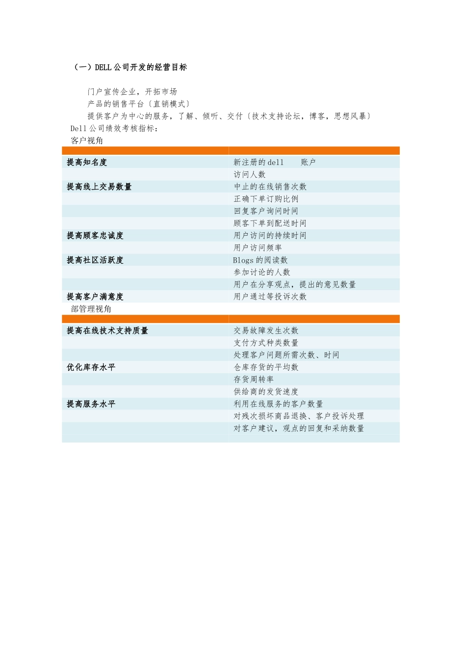 DELL公司开发网站的经营目标_第1页