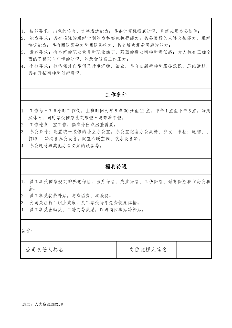 DE人力资源部岗位职责说明书_第2页