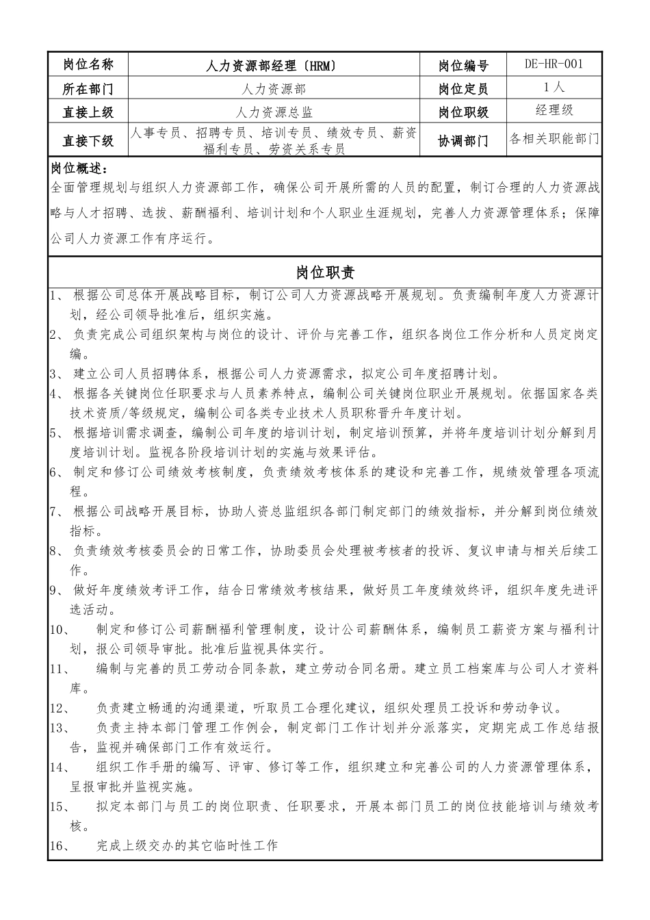 DE人力资源部岗位职责说明书_第3页