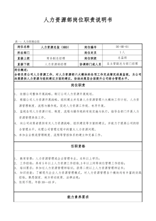 DE人力资源部岗位职责说明书