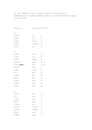 DNA内切酶名称、位点序列及切点