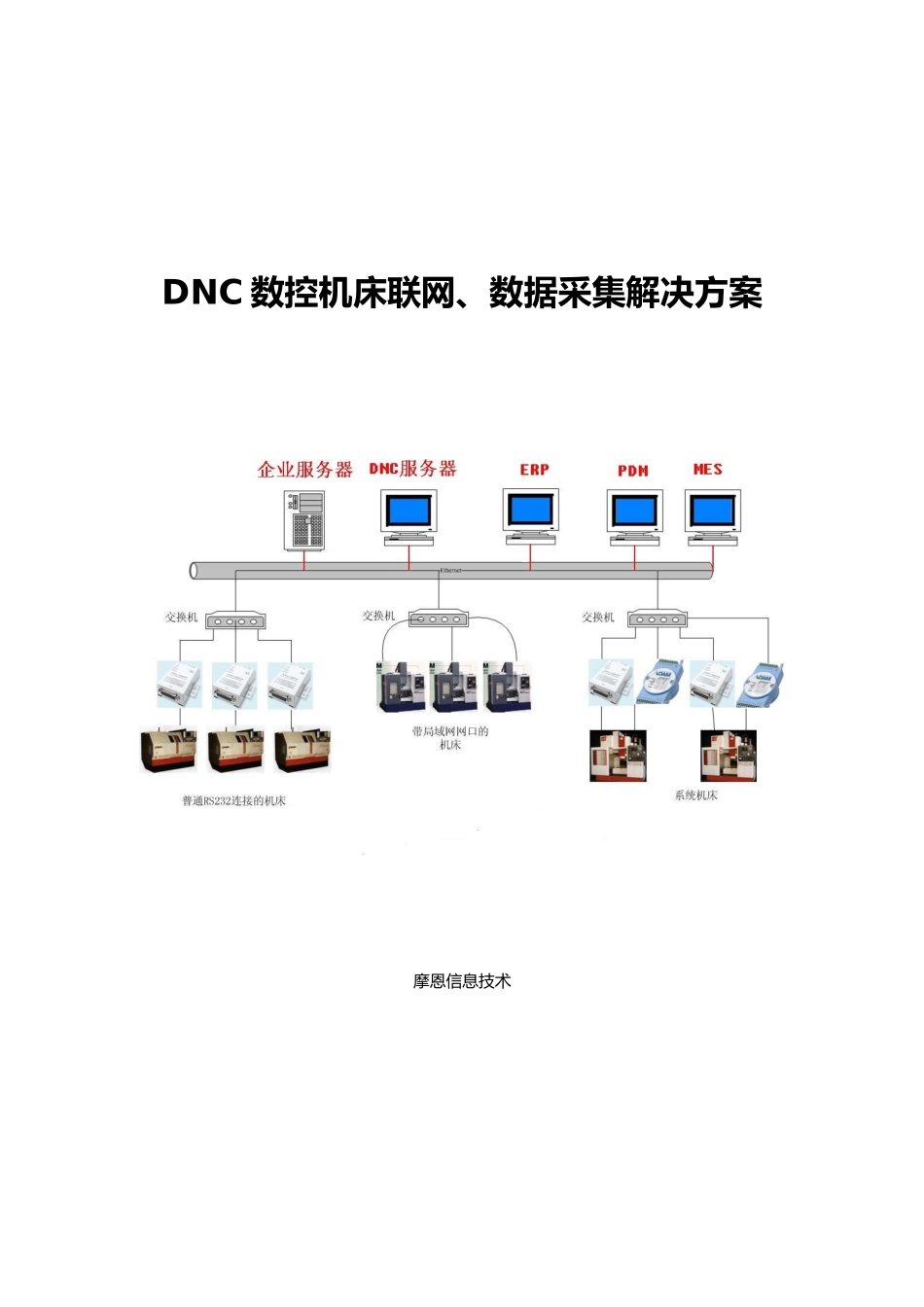 DNC数控机床联网数据采集项目解决方案_第1页