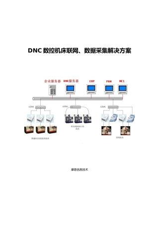 DNC数控机床联网数据采集项目解决方案