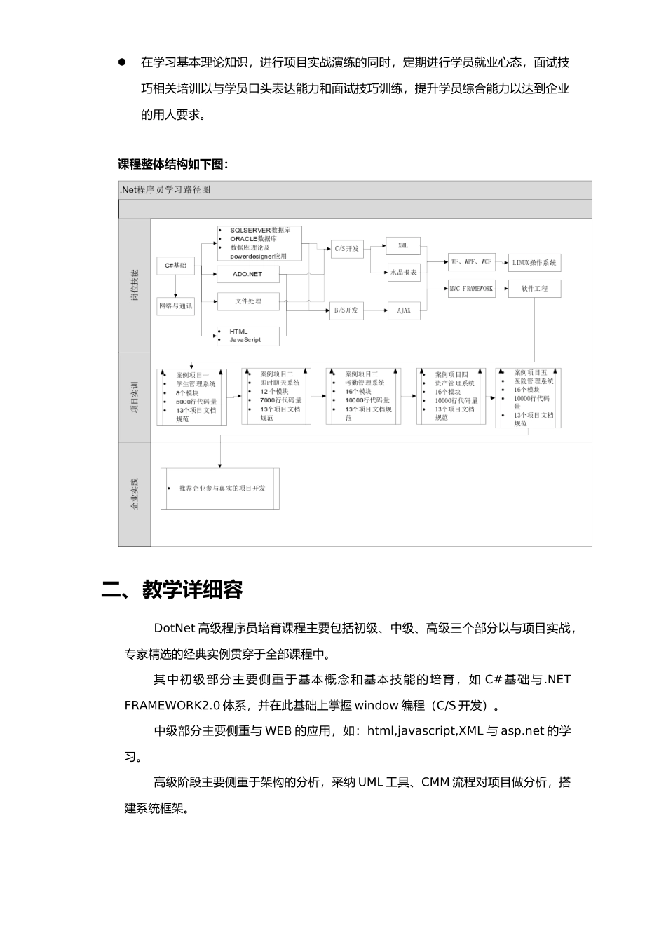 DotNet高级程序员培训大纲_第3页