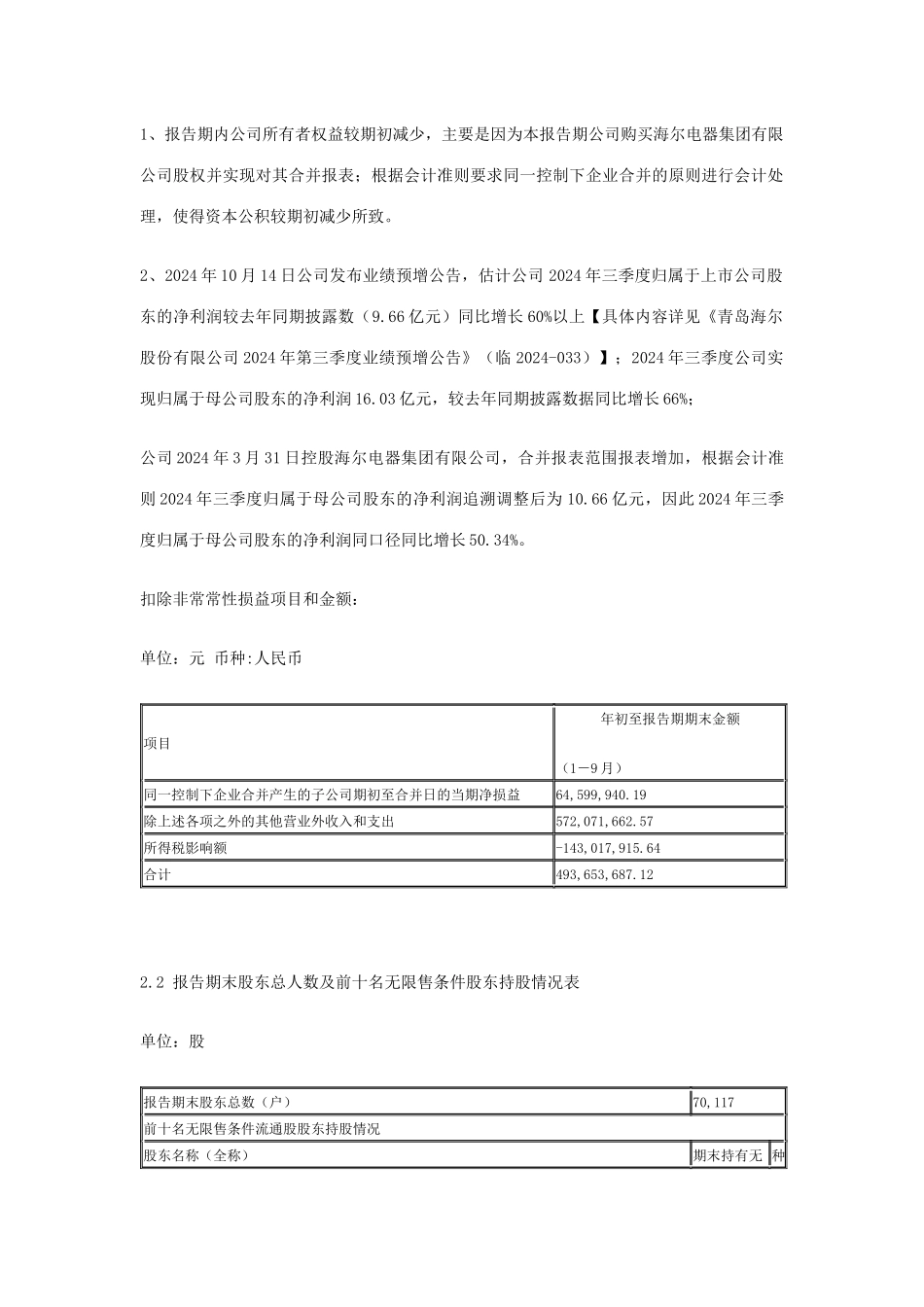 Dprysca青岛海尔股份有限公司XXXX年财务报表_第3页