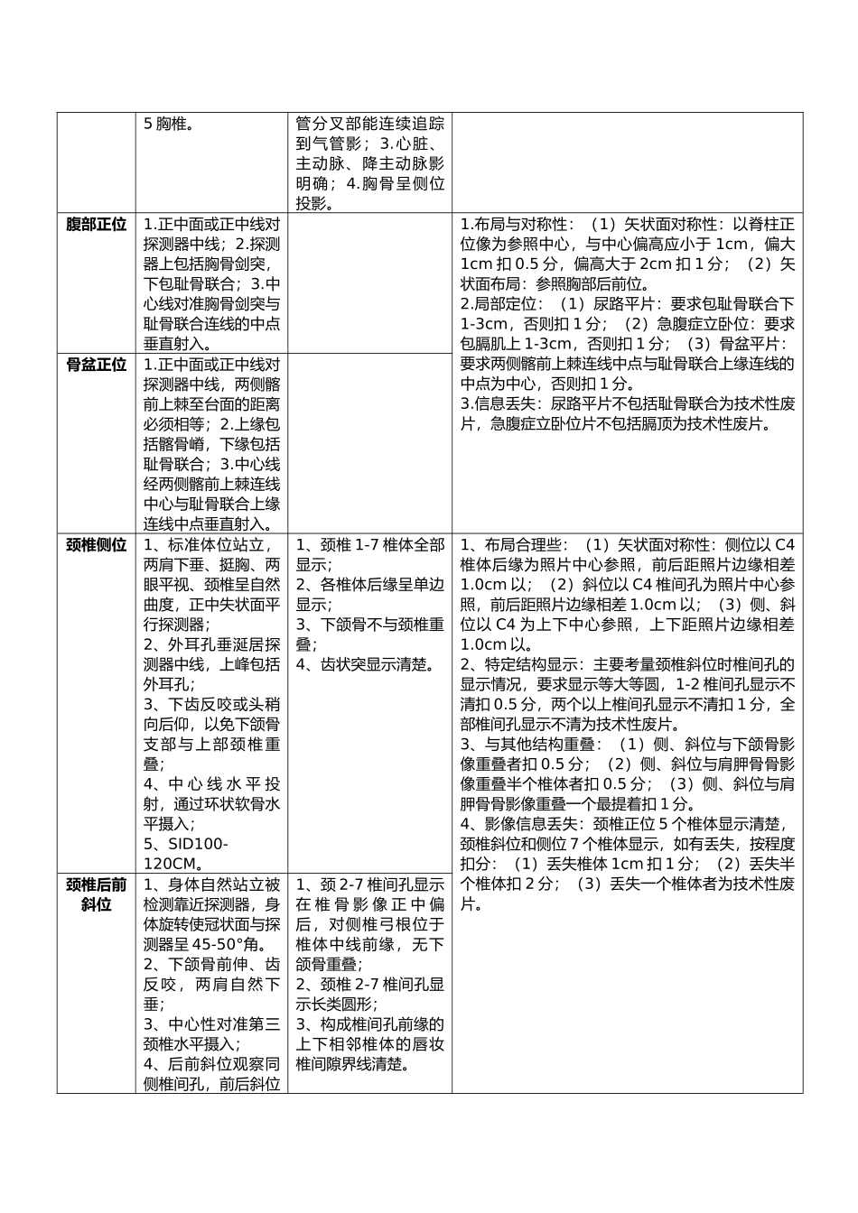 DR的体位设计与影像质量评价标准_第2页