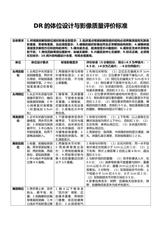 DR的体位设计与影像质量评价标准
