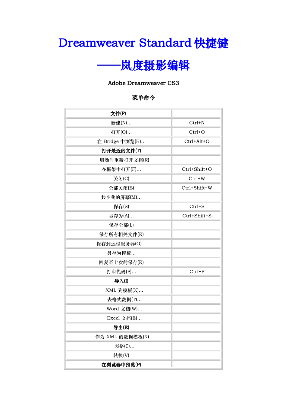 DreamweaverCS3自带快捷键大全_第1页