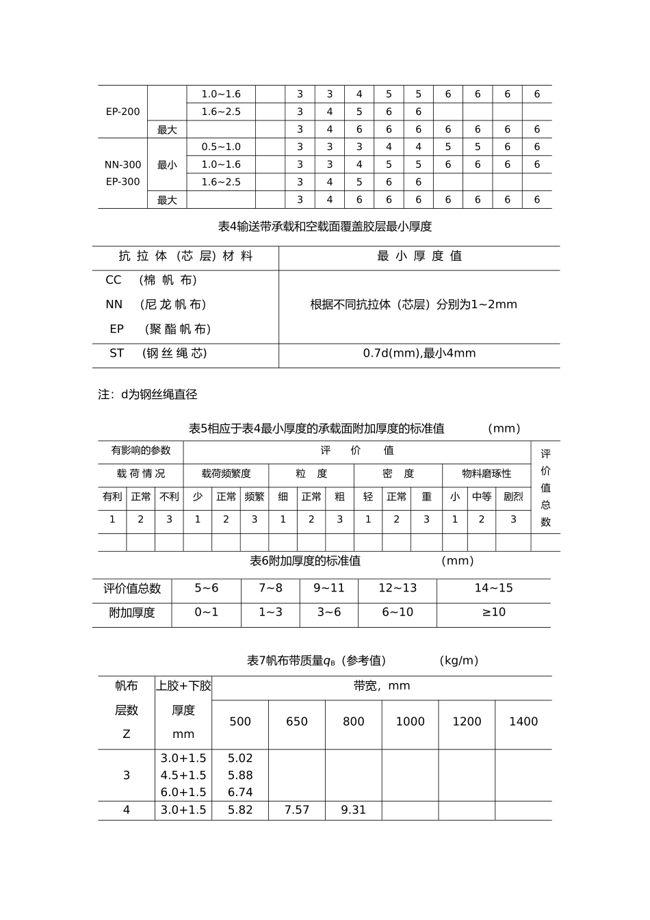 DT带式输送机设计手册范本_第3页