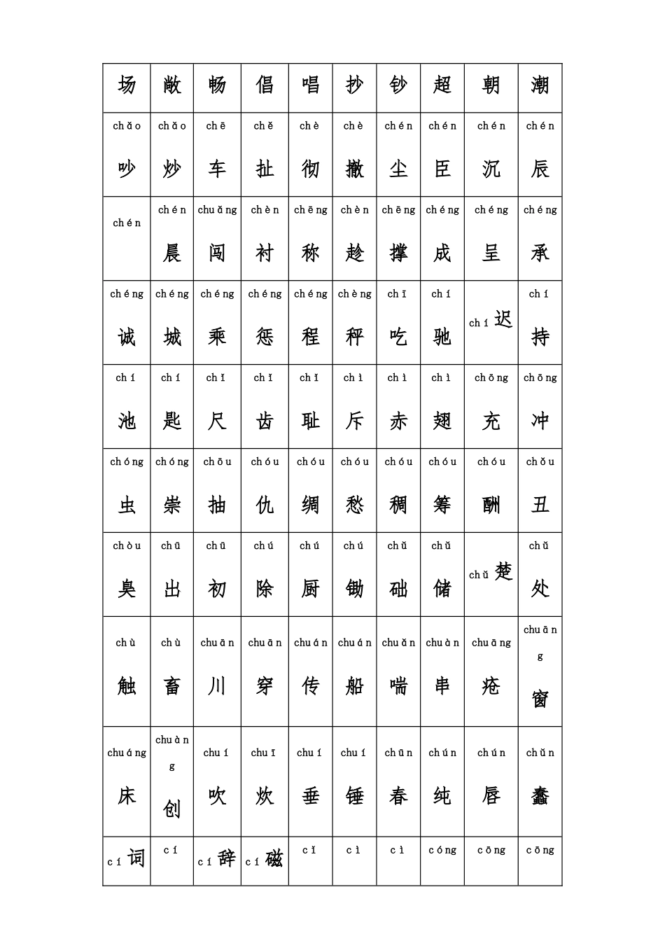 D所有常用汉字大全_第3页