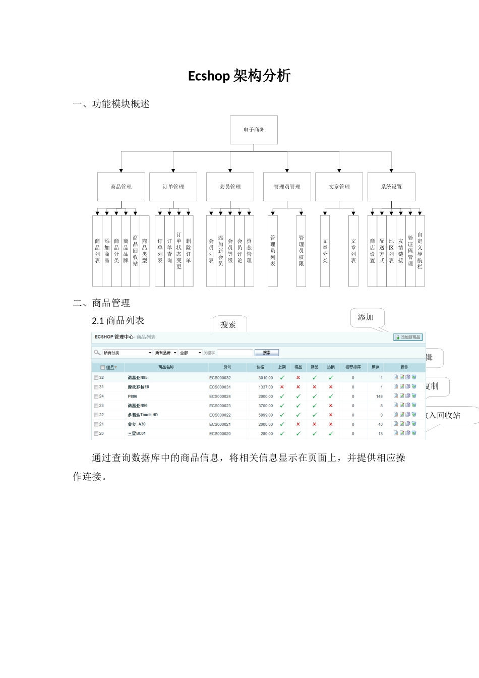 Ecshop架构分析流程图_第1页