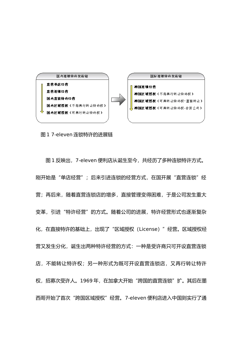 eleven便利店特许扩张研究报告_第3页