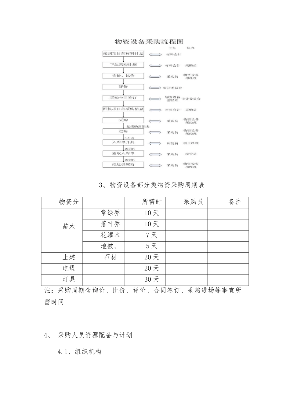EPC物资采购管理_第2页