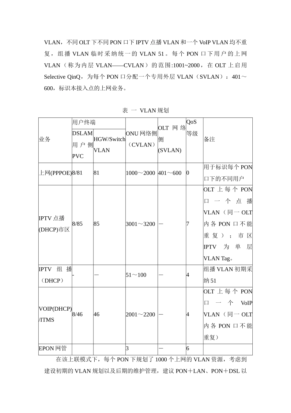 EPON设备配置模版doc_第2页