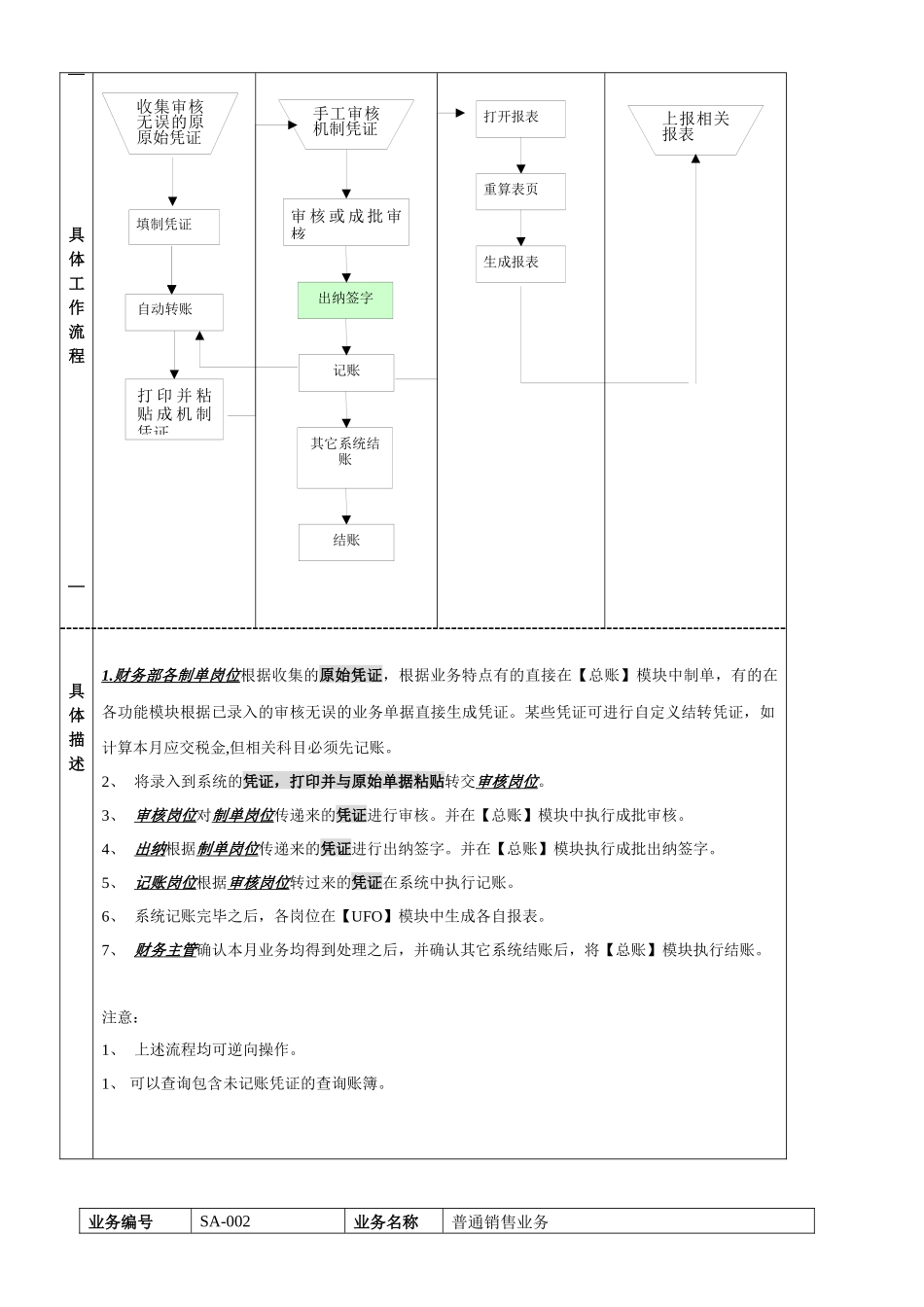 ERP中销售流程及财务管理应用案例分析_第2页