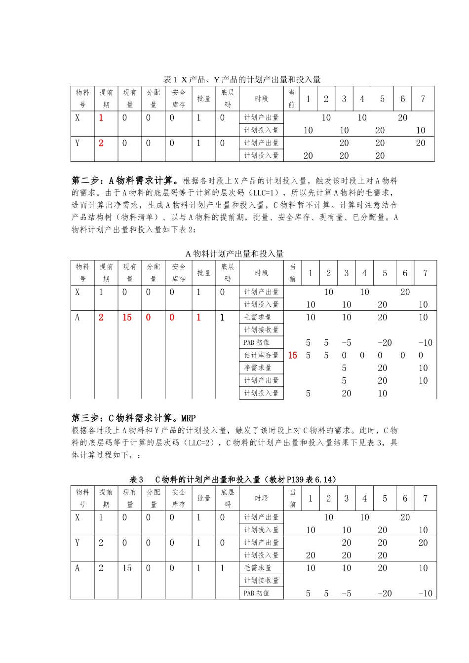 ERP作业--第六章MRP运算_第2页