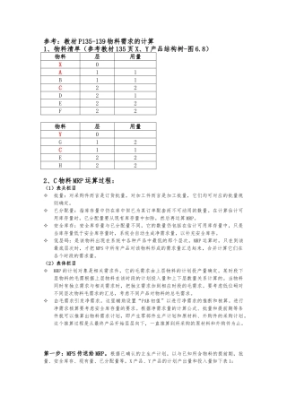 ERP作业--第六章MRP运算