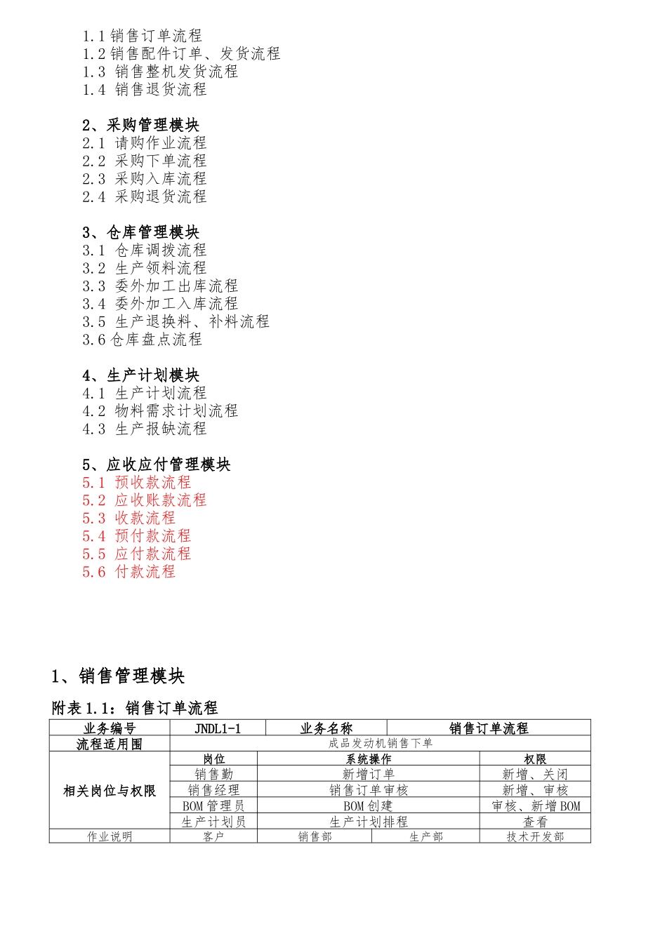ERP核心业务单据流程及相关制度_第2页