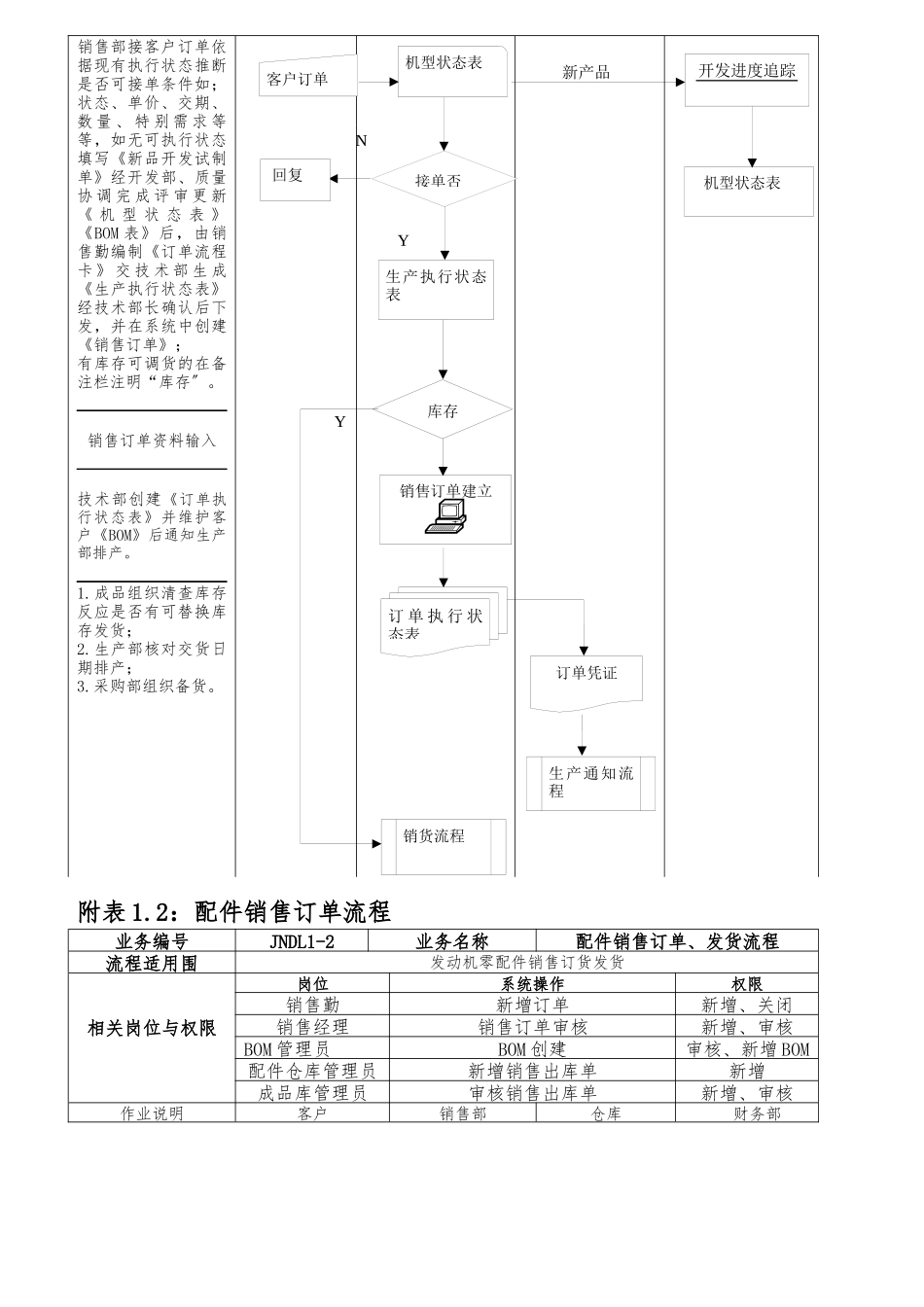 ERP核心业务单据流程及相关制度_第3页