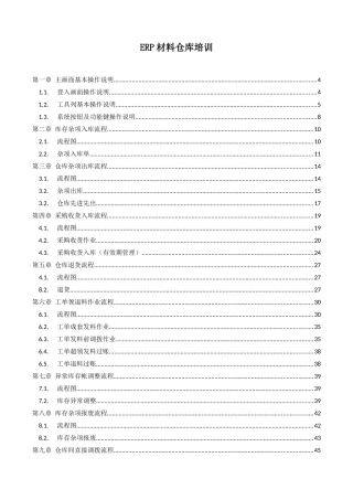 ERP材料仓库培训