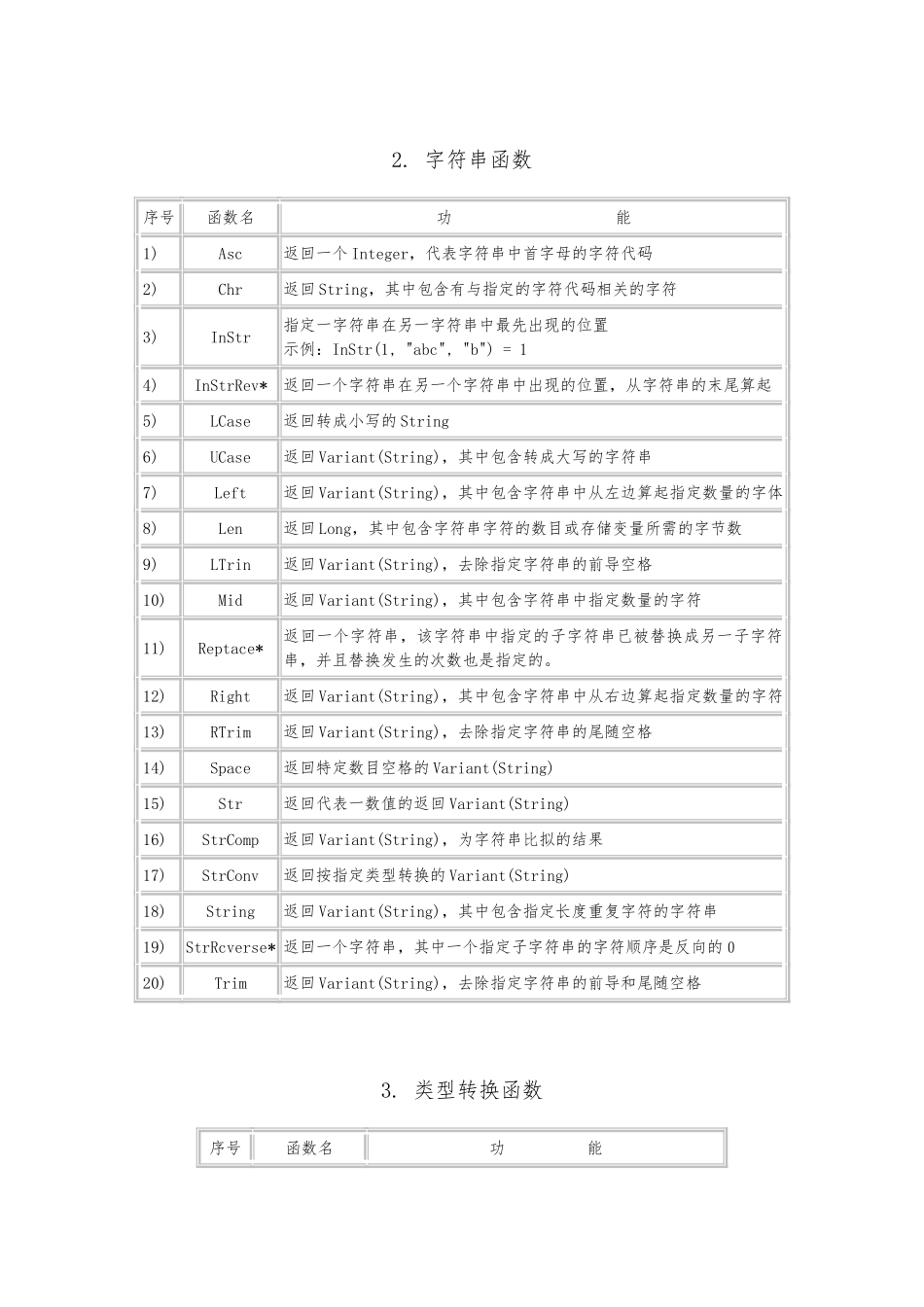 Excel-VBA-常用函数的语法与使用参考_第2页