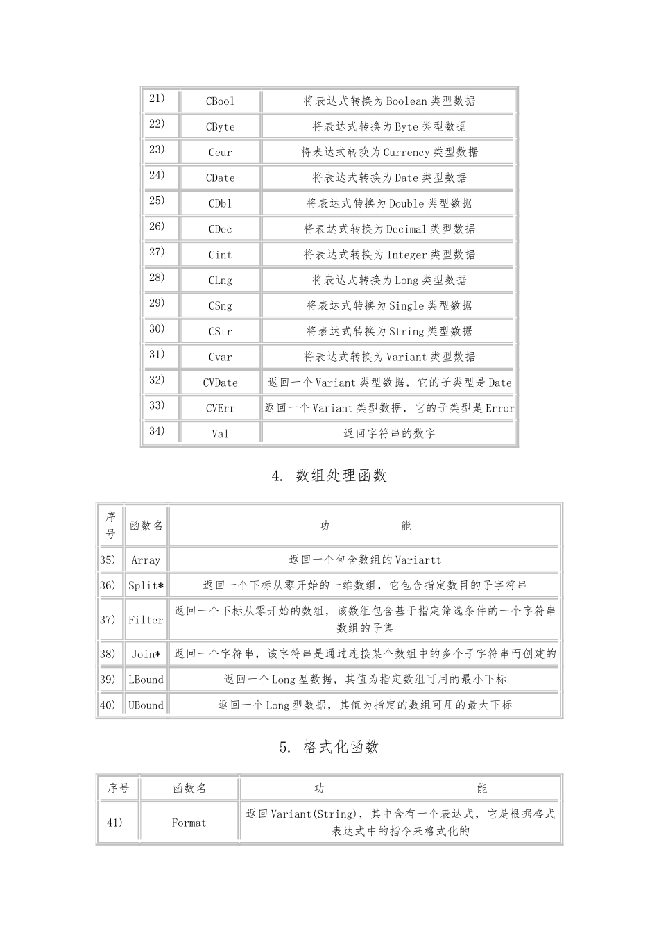 Excel-VBA-常用函数的语法与使用参考_第3页