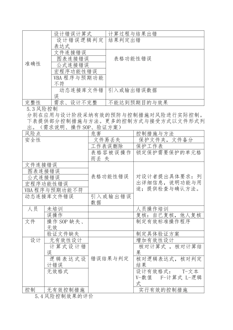 Excel电子表格检验记录风险控制_第3页