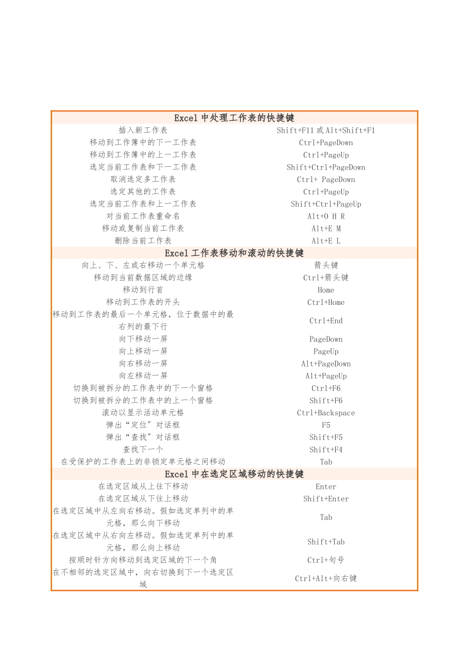 Excel表格常用快捷键大全_第1页