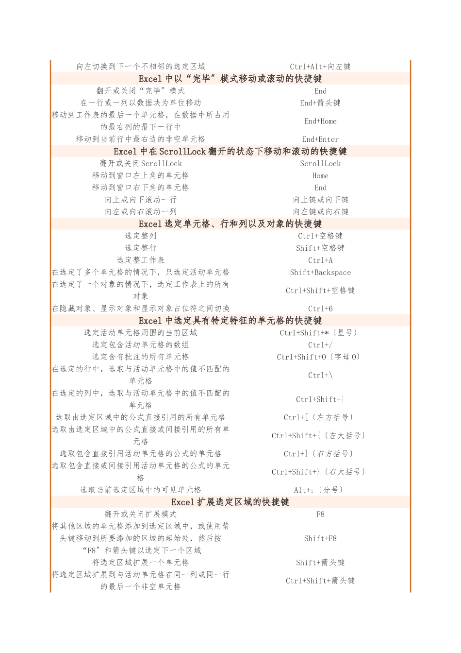 Excel表格常用快捷键大全_第2页