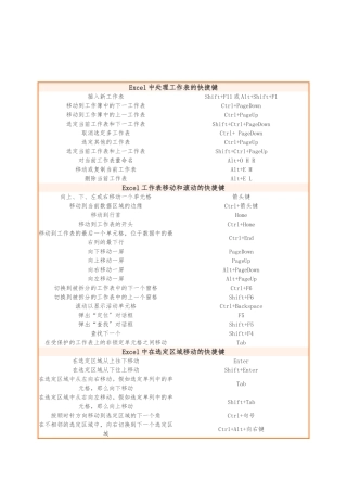 Excel表格常用快捷键大全