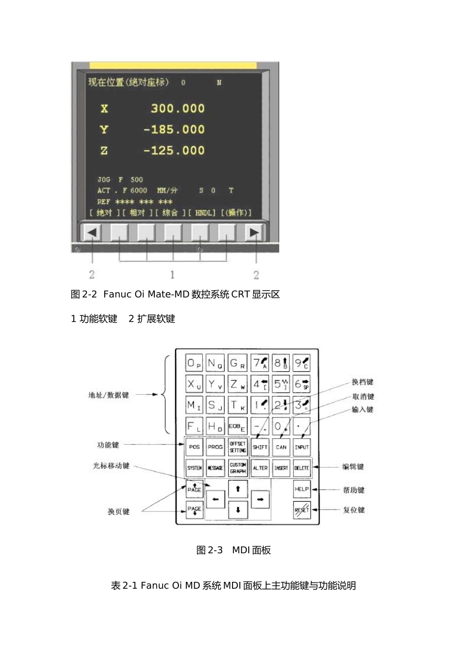 FANUC_Series_0i_MD数控铣床面板操作和对刀_第2页