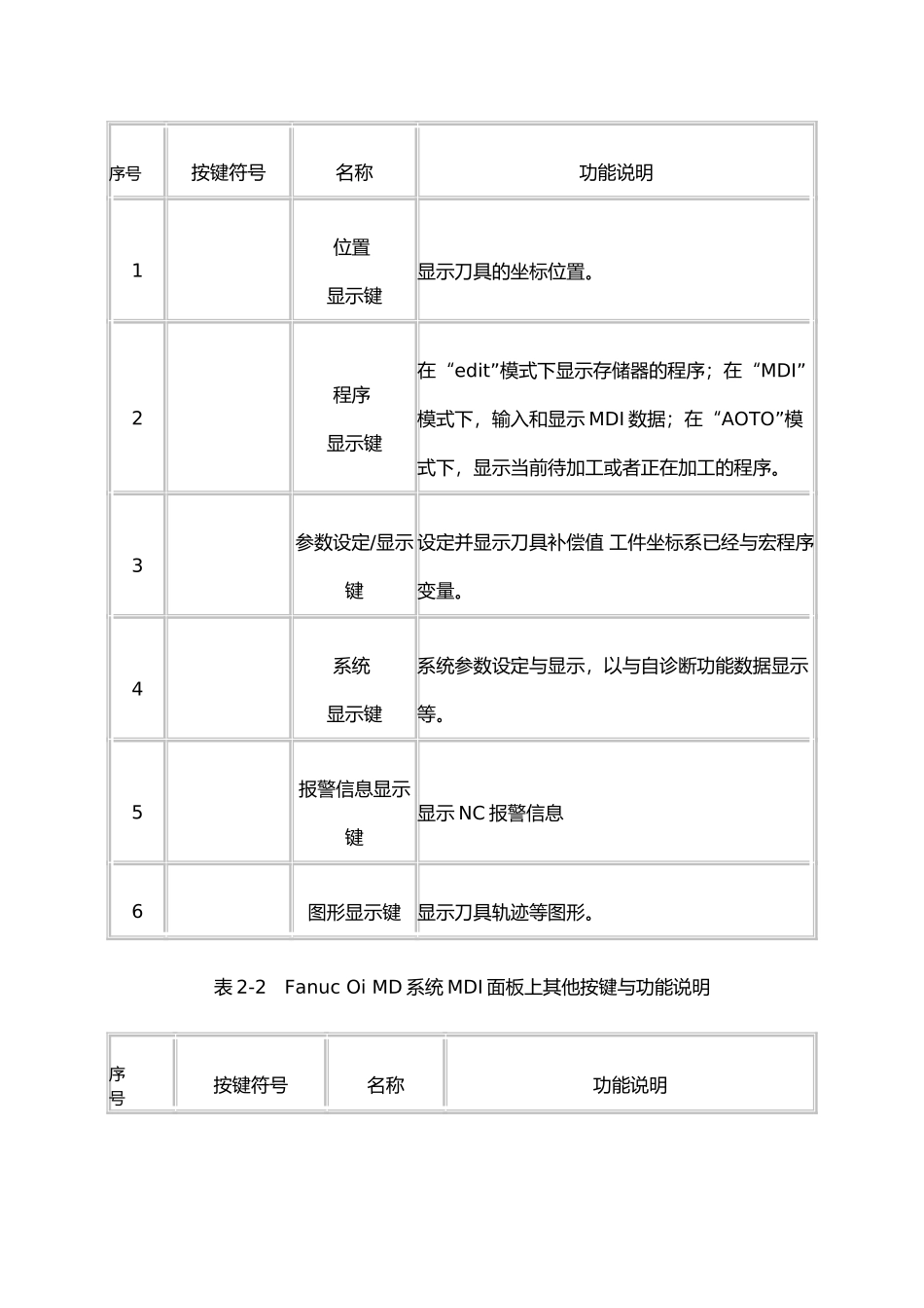 FANUC_Series_0i_MD数控铣床面板操作和对刀_第3页