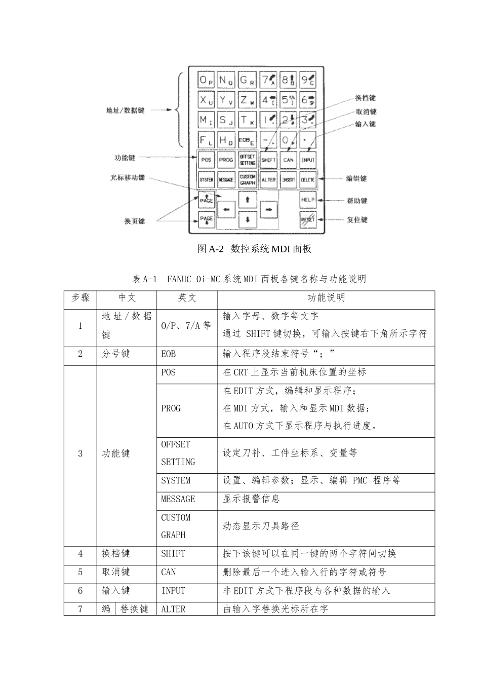 FANUCMC系统数控铣床加工中心操作_第2页
