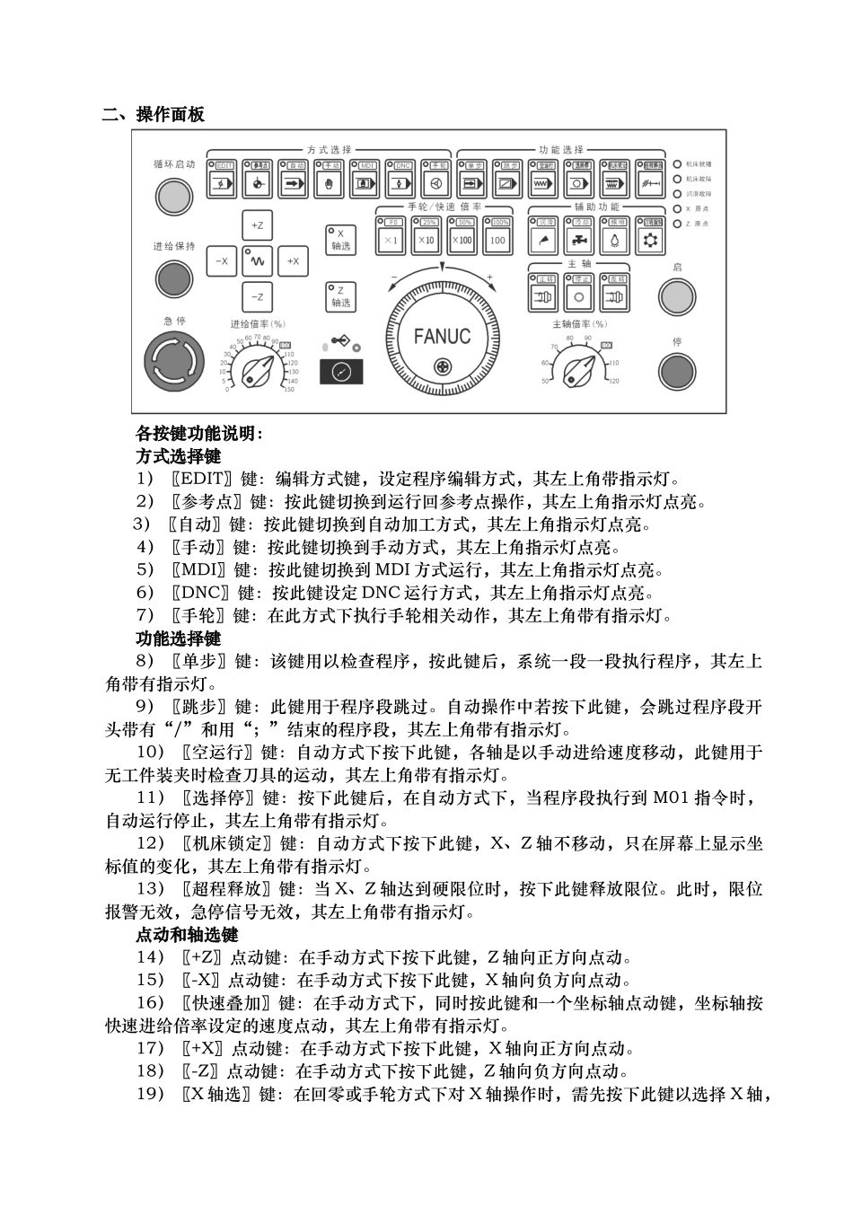 FANUC数控系统面板介绍与编程操作_第2页