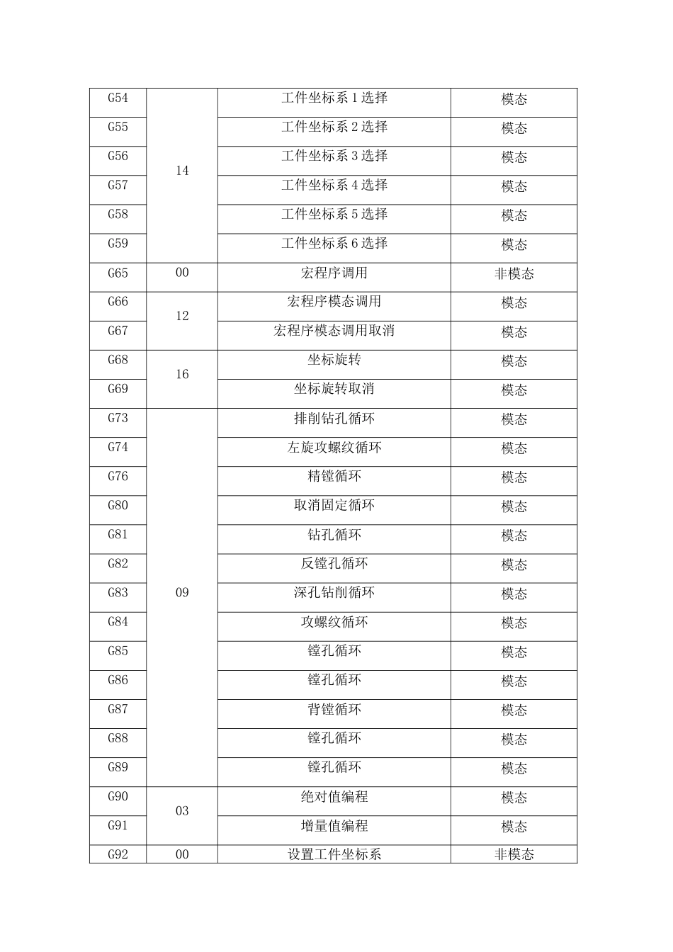 FANUC系统加工中心编程详解_第2页