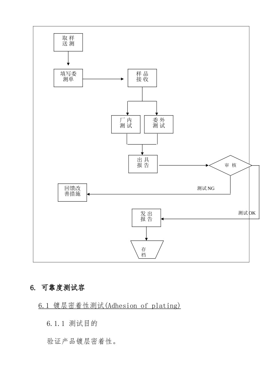 FPC可靠度测试管理规范标准_第3页