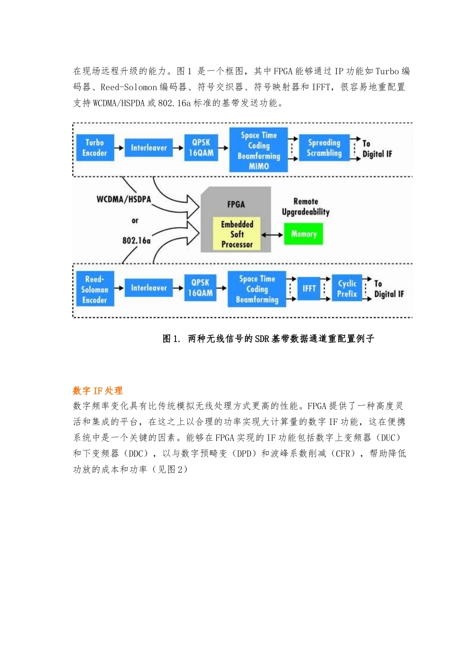 FPGA在软件无线电中的应用_第2页